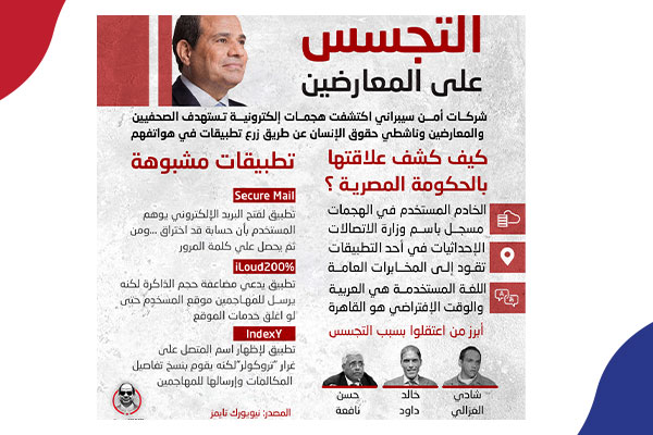 نظام السيسي يواصل الاستعانة بإسرائيل للتجسس على الصحفيين والمعارضين