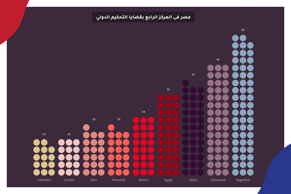 د. عبدالله الأشعل يكتب: النزيف المالي في الميزانية المصرية بسبب تعويضات قضايا التحكيم
